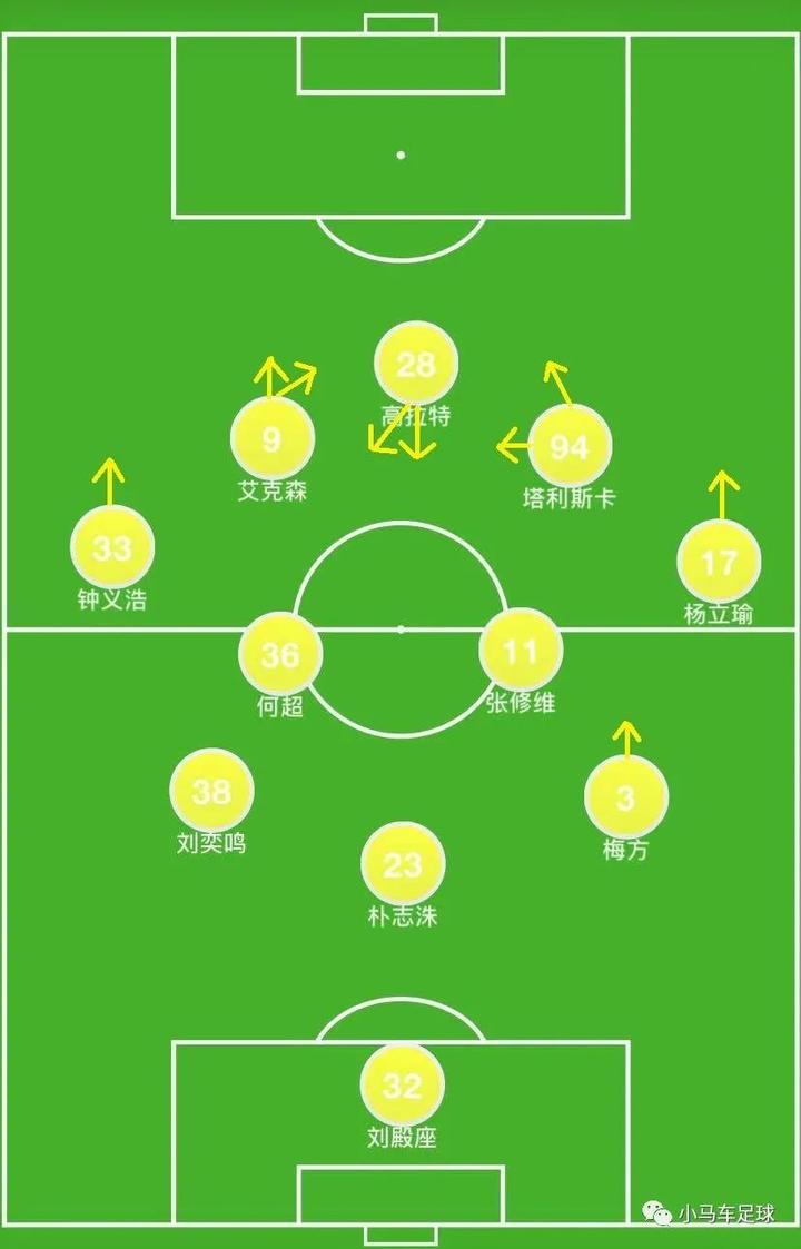 pg关于亚冠倒计时；里昂清晨主帅复盘；细节引发关注；质疑声仍在；阵容厚度经受考验的信息
